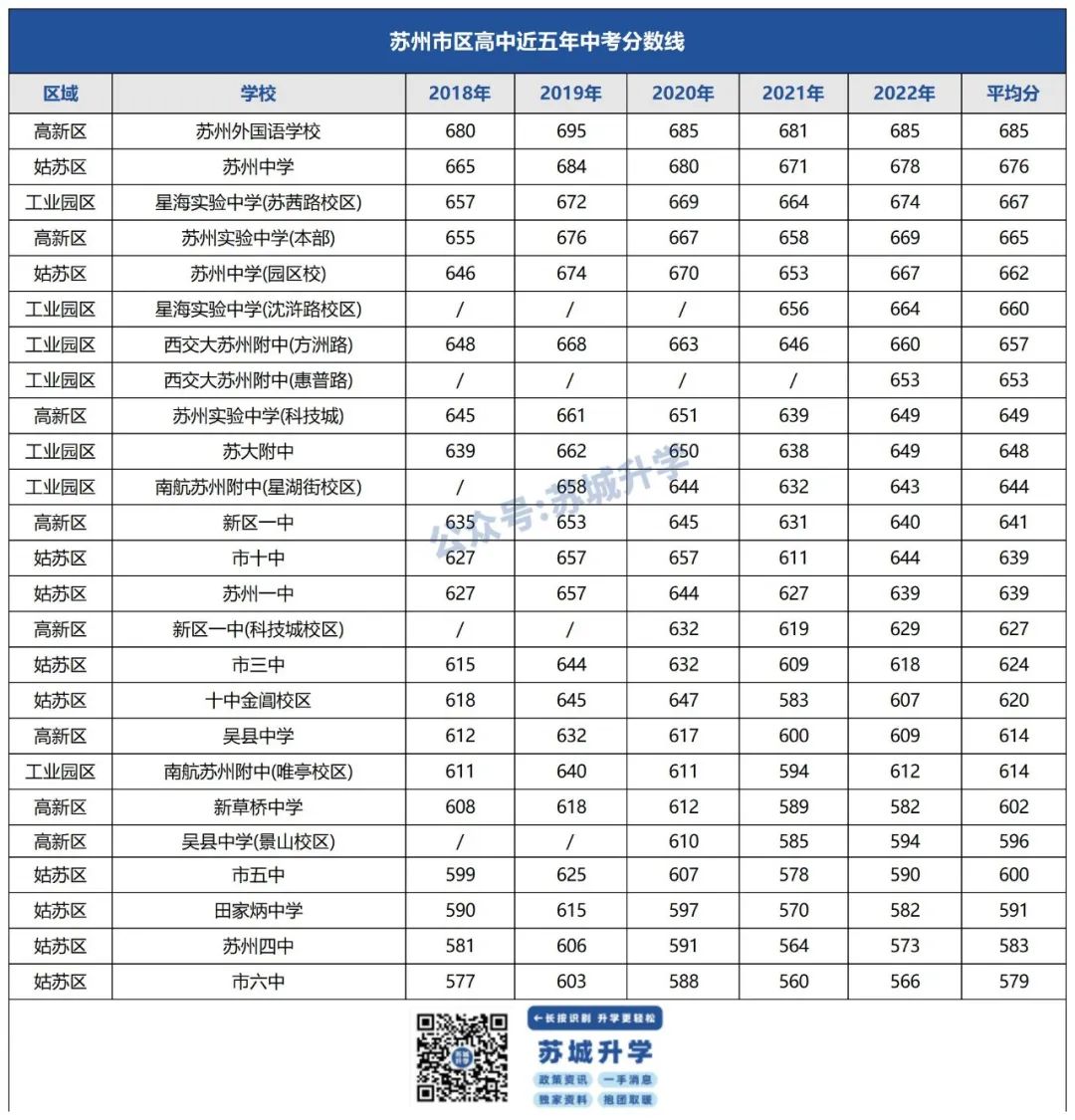 苏州哪些区可以考苏高中（苏州各头部高中怎么选）