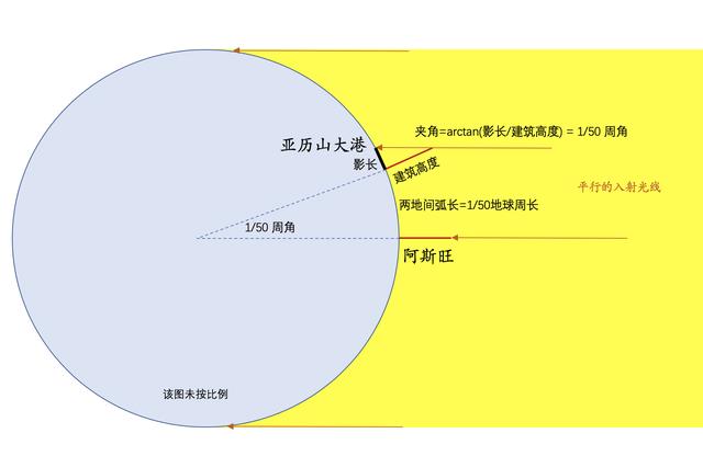 时区的划分东经十二度为几区，经度每隔多少划分一个时区（经度的故事与时间法则）