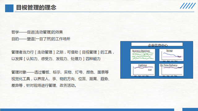 精益生产现场管理和改善，精益生产之现场管理和改善之三（220305-精益生产现场管理和改善）