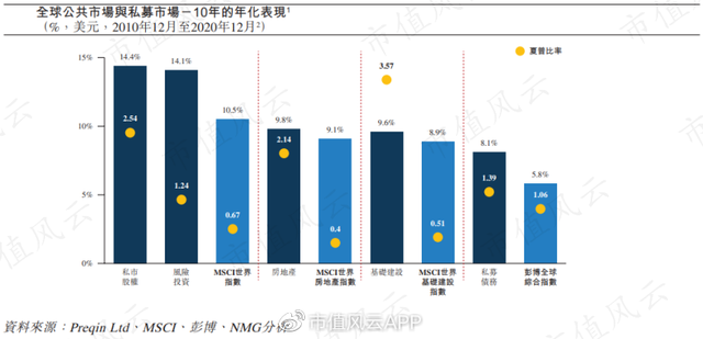 私募基金利潤分配方案設(shè)計(jì)，私募基金利潤分配方案設(shè)計(jì)說明？