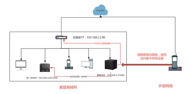 ipv6怎么设置才能上网，ipv6设置教程（零成本实现内网设备全远程访问）