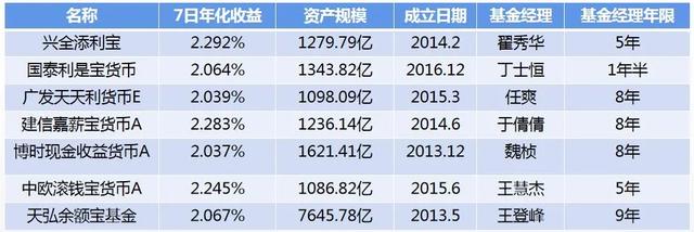 怎么把余额宝基金的钱转出来花，怎么把余额宝基金的钱转出来花掉？