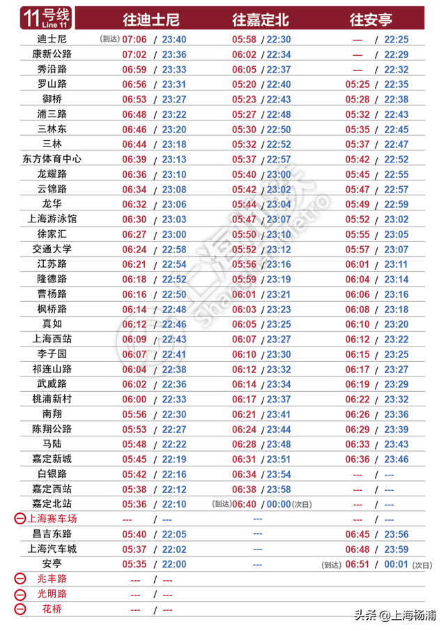 上海地铁早上几点开，上海地铁几点开始和结束（这份上海地铁全网首末班车时刻表收好）