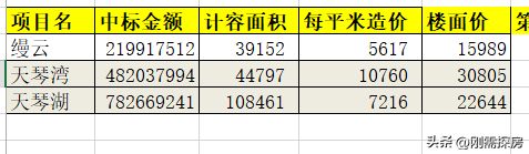 第四代住房弊端，被福州玩坏了