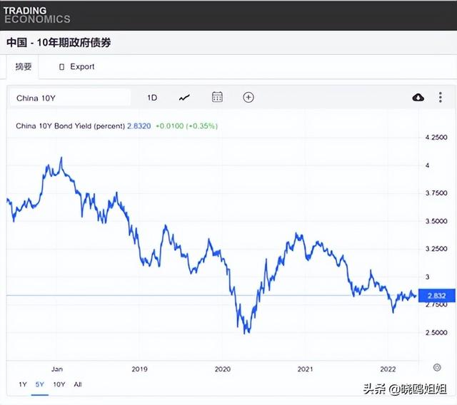 基金怎么賣(mài)出盈利高，基金怎么賣(mài)出盈利高些？