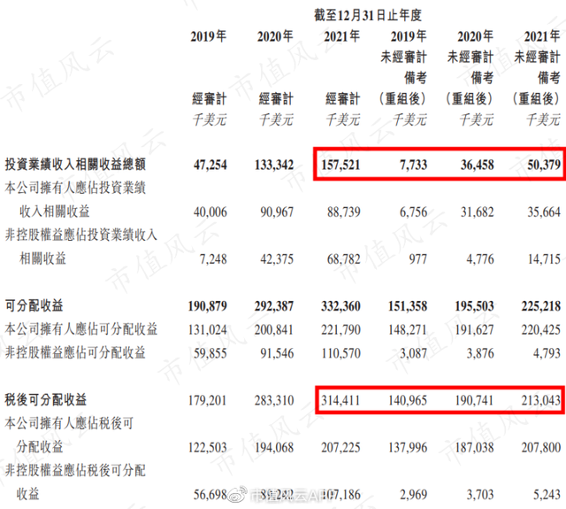 私募基金利润分成，私募基金利润分成比例？