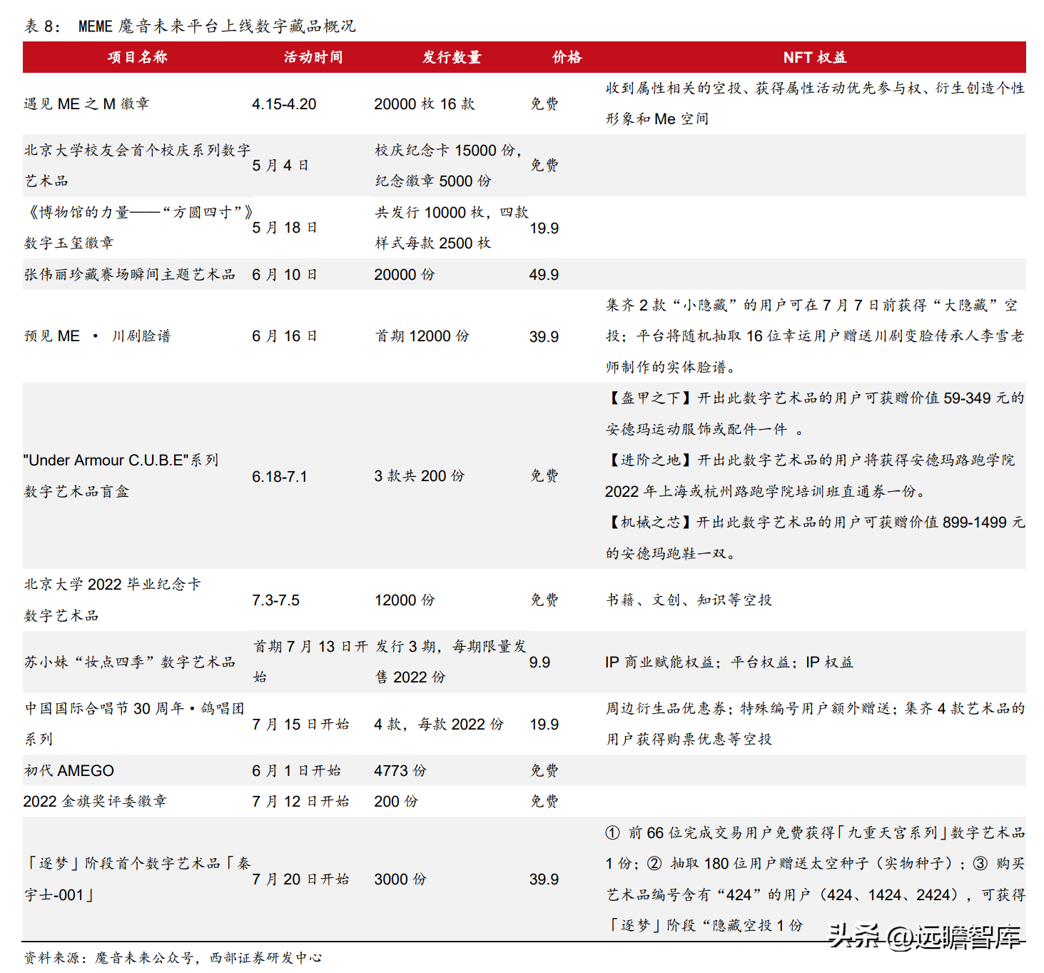 互动营销公司（广告传播集团）