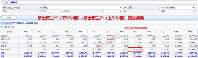 博士毕业是什么待遇，博士毕业后有什么待遇（博士生的待遇有多高）