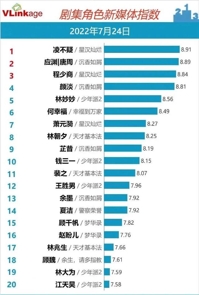 星汉灿烂幸甚至哉，星汉灿烂幸甚至哉是哪首诗（吴磊感情戏演起来像犯罪）