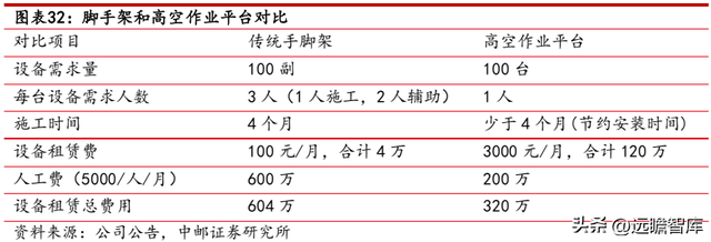 建筑工程机械租赁，一般建筑工程机械包括哪些东西（数字网络化布局提质增效）