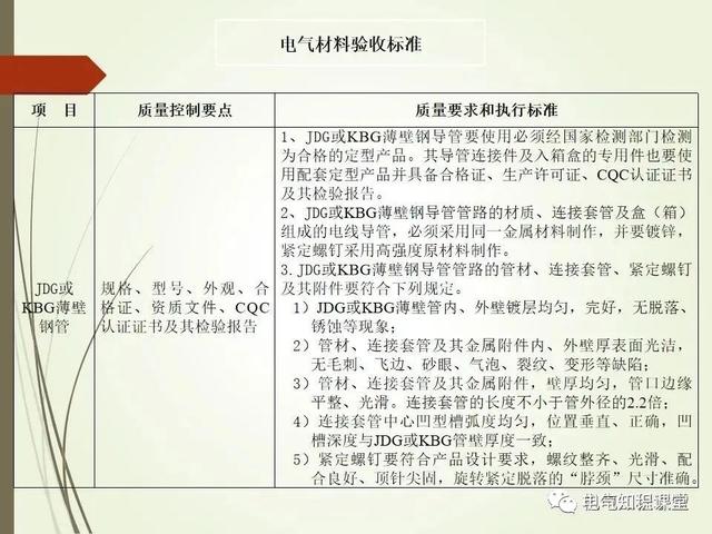 材料标准解析，材料标准号及材质大全（建筑电气材料验收标准及细部做法）