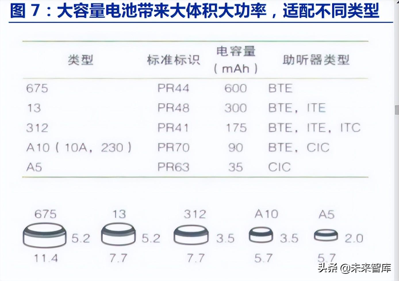 中科院电子所（助听器行业深度报告）