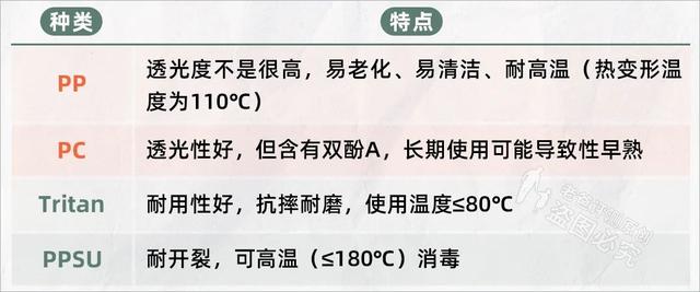 6个月宝宝奶量，6个月的宝宝奶量多少（真不建议一个奶瓶用到大）
