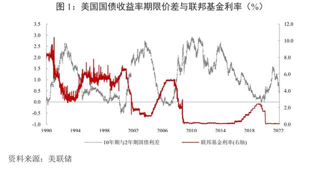 紧缩货币政策 紧缩货币政策是什么意思，货币紧缩政策（发达经济体紧缩货币政策周期研判、外溢渠道与对策）