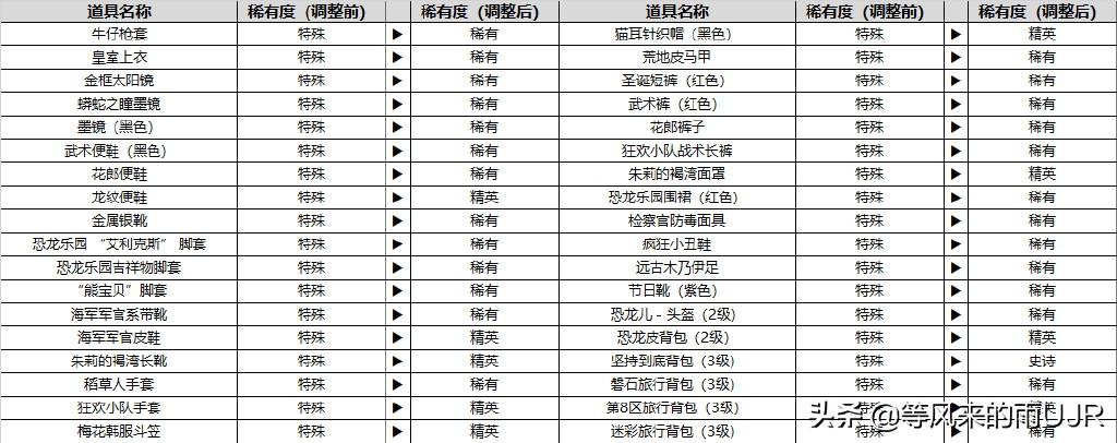 绝地求生公告有什么新消息（公告中地图更新内容具体变化）