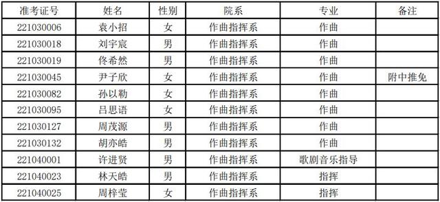 上海音乐学院分数线，上海音乐学院分数线多少（上海音乐学院2022上海艺术类文化线及拟录取名单）