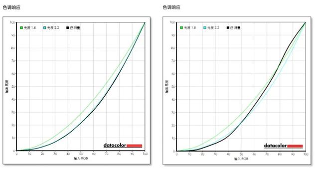 显示器的亮度和对比度多少合适，显示器的亮度和对比度多少合适（清晰度、色彩准确度、软硬件调色三向考察）