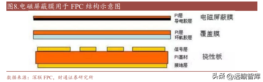 南亚塑胶（电磁屏蔽膜专家）