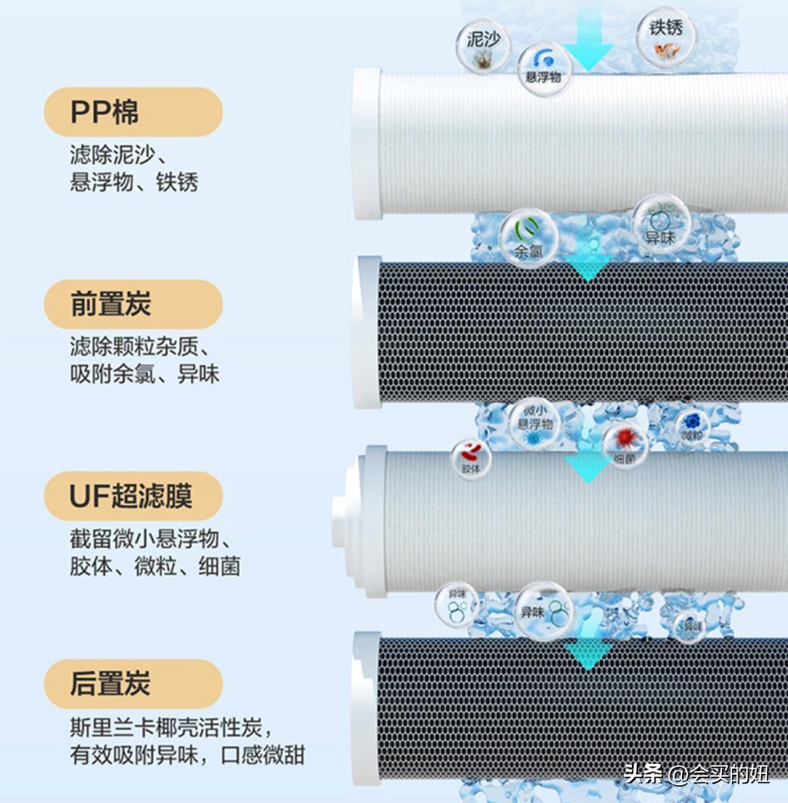 天之源净水器（厨下净水器挑选避坑攻略）