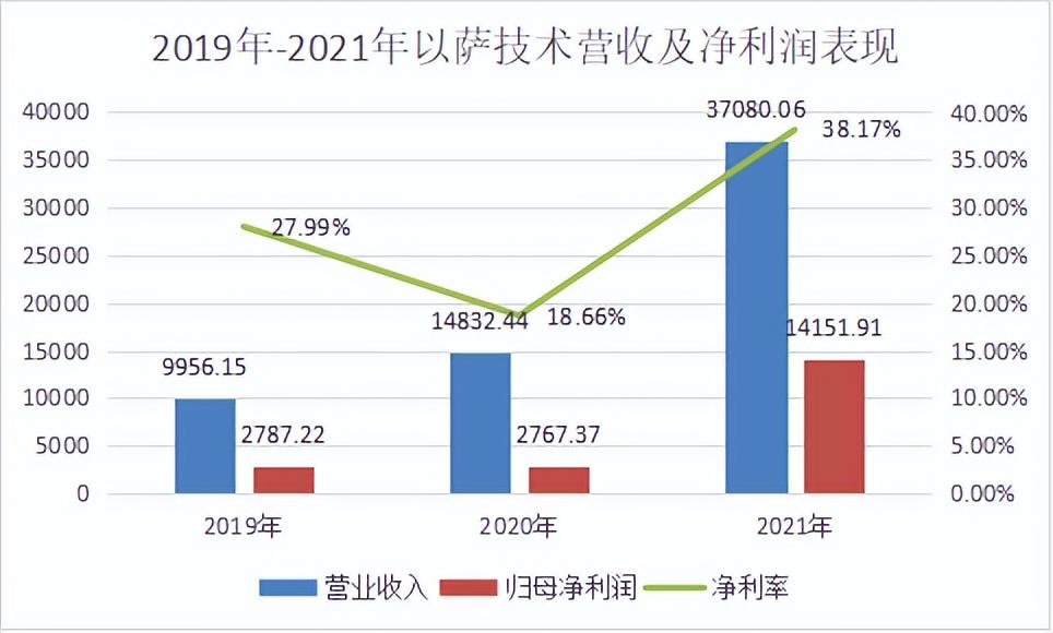 商汤集团（业务高速增长却匆匆撤回上市申请）