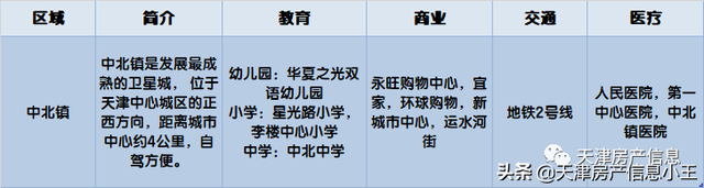 2022天津市内六区买房建议，2022天津买房怎么买