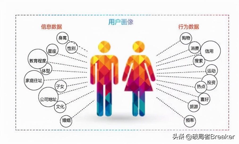 用户分析从哪些方面（完成用户行为分析的4个步骤）