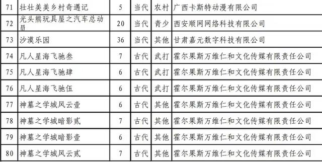 凡人修仙传第二部，凡人修仙传第二部是真的吗（凡人修仙传第三季已送审）