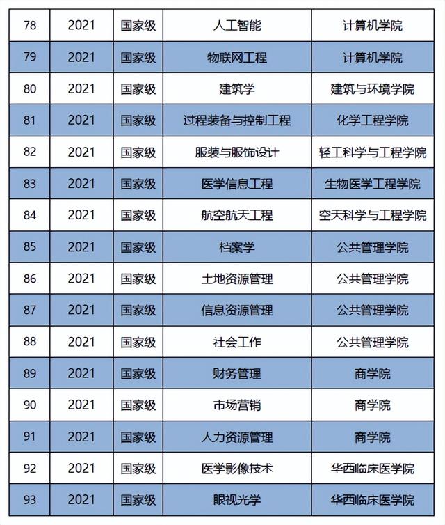 四川大学高考分数线，四川高考分数线（2022四川省高考分数线公布）