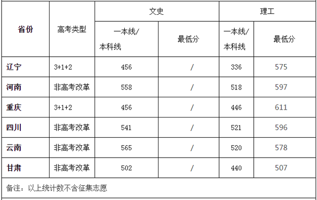 四川大学是几本，四川大学是几本学校（四川大学去年招生录取分数线）