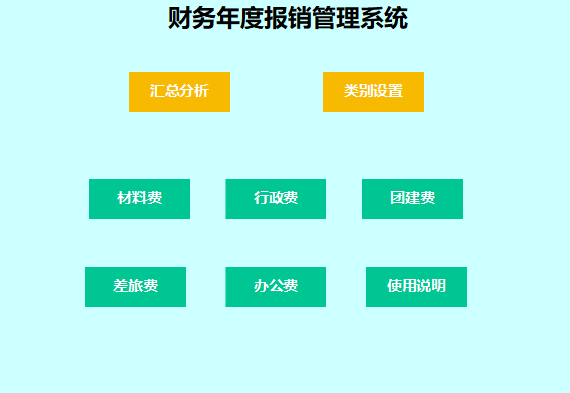 工作流程怎么写，自己岗位工作流程怎样写（出纳工作及交接流程）