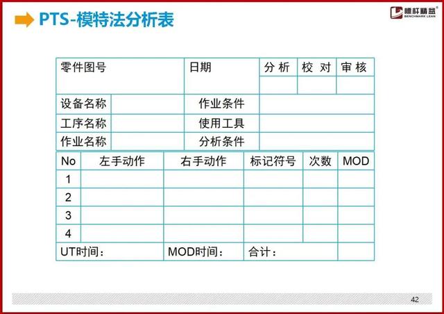 标准工时制怎么设置，最详细的“标准工时”制定方法