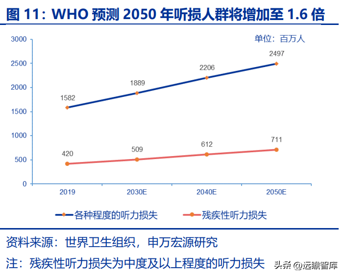 鹿得医疗（以ODM起家）