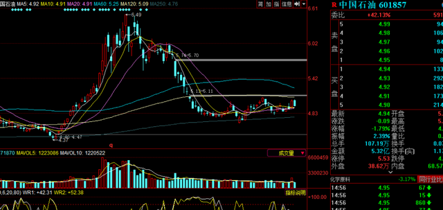 股票怎么操作，股票超短线怎么操作（股票的操作模式）
