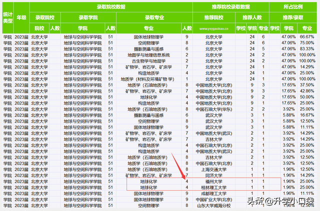 广西二本大学排名，2019-2020广西二本大学排名及分数线（桂林电子科技大学排名第三）
