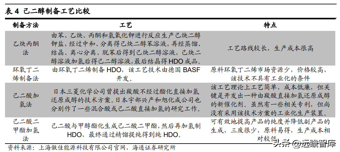 联盛（二甲酯二元醇龙头）