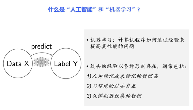 符合强人工智能的描述是，提出强人工智能和弱人工智能的人是（机器意识,汪军谈克服深度学习根本性问题）