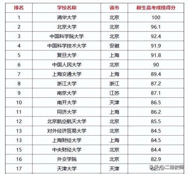 国际关系专业大学排名，2021年全国国际事务与国际关系专业大学排名（外交学院和国际关系学院）