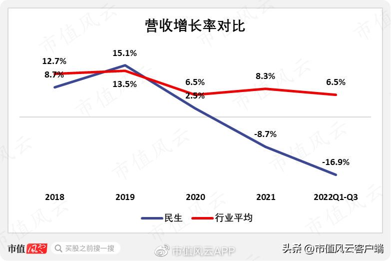 北京民生银行（是民营企业银行）