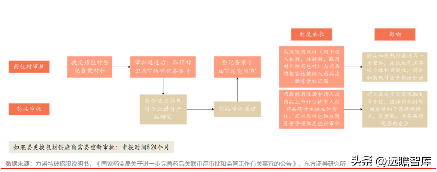 山东药玻集团（药玻行业面临变革）