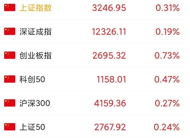 什么是个股（为什么个股还是普跌）