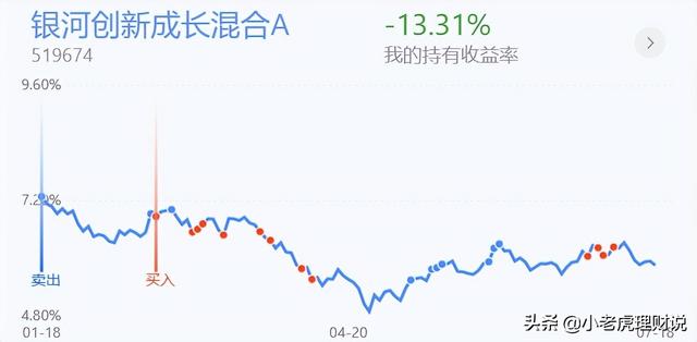 基金怎样操作赚钱的方法视频，基金怎样操作赚钱的方法视频教程？