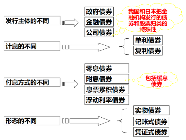 股市投资有哪些风险，股市投资有哪些风险行业景气风险（收益与风险，你确定会看了吗）