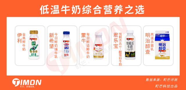中国巴氏牛奶十大排行，中国巴氏牛奶十大排行品牌（快来看有你家冰箱常备款吗）