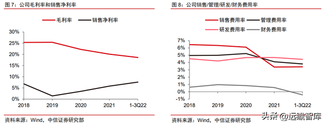 整车一体压铸，一体压铸开启成长新征程