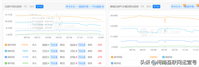 微信公众号内容排行榜，微信公众号文章排名第一