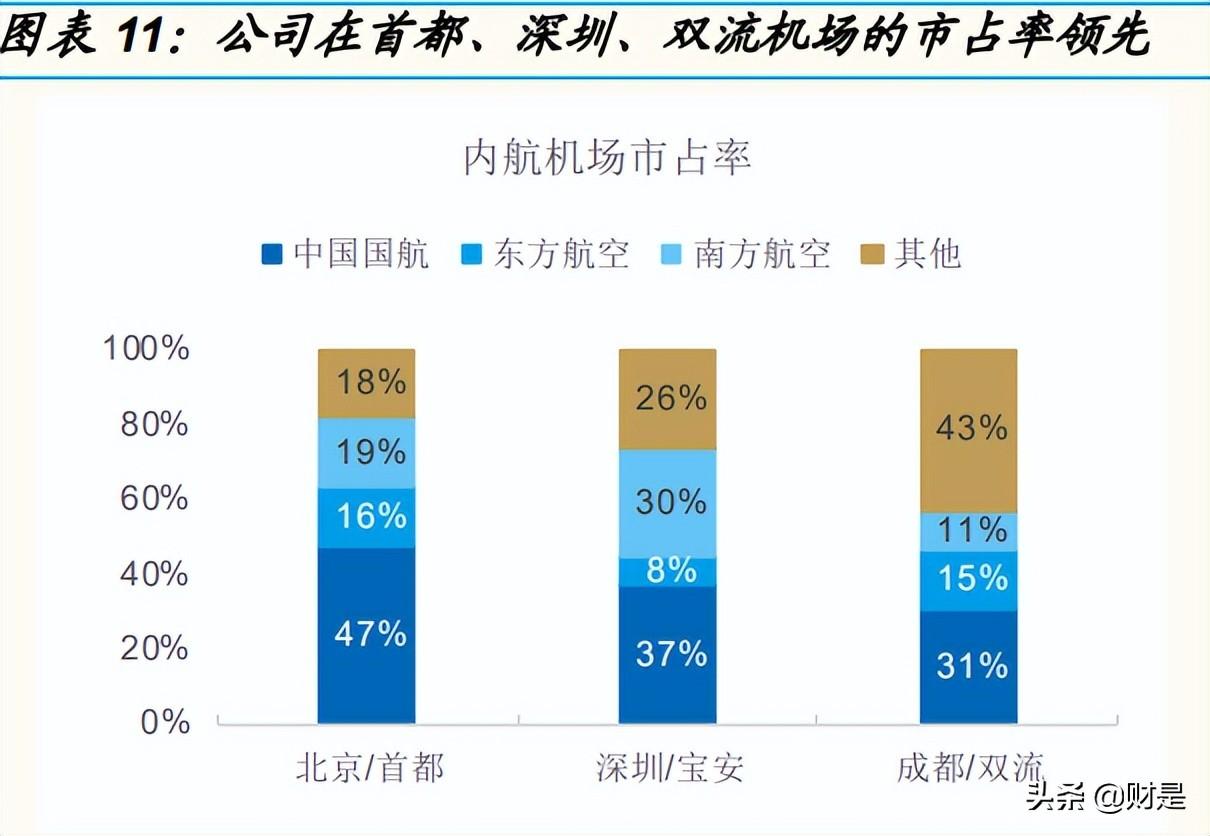 中航兴业（中国国航研究报告）