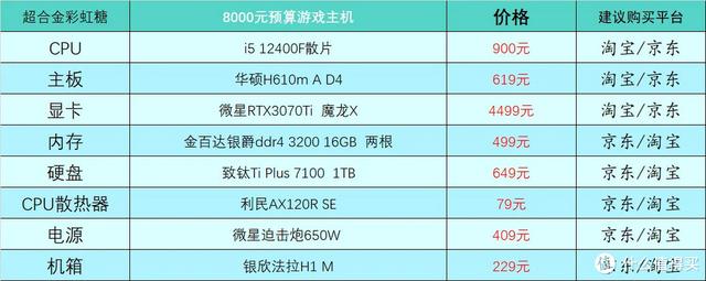 电脑硬件配置有哪些，电脑硬件配置有哪些英文（2023年1月台式电脑DIY配置单参考）