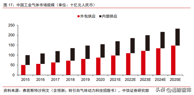 杭州净化工程（全球空分设备龙头）