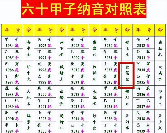 金兔年是哪一年，哪一年属兔的是金兔（2023年是“黑兔年”、“水兔年”、“金兔年”）
