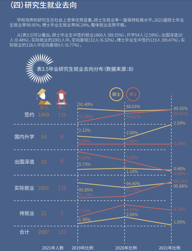 研究生专业就业率排名一览表，十大研究生就业前景好的专业排名（多所院校就业情况参考）